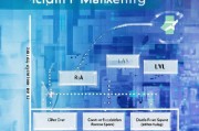 深入解析数字营销核心指标，CPA、ROAS、LTV 是什么？