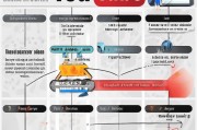 YouTube长视频知识内容创作指南，从选题到变现的全流程解析
