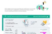 WhatsApp 私域运营的完整流程，从引流到复购的海外私域流量运营指南