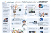 Facebook跨境小店营销玩法，从引流到变现的全流程解析